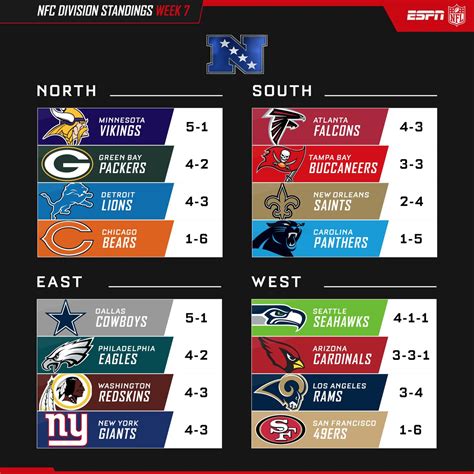 give me the nfc standings|nfl printable division standings.